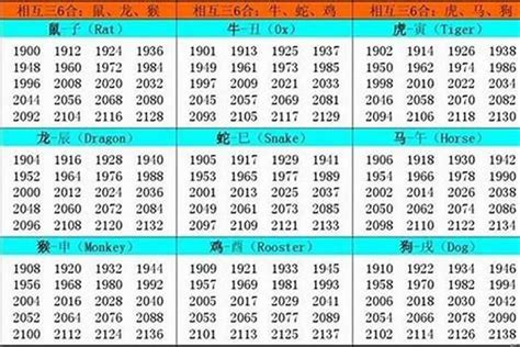 虎年出生的人|属虎的年份表及年龄 虎年出生的年份大全